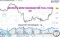 MICRO E-MINI NASDAQ100 FULL0325 - 1H