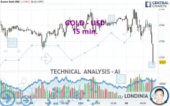 GOLD - USD - 15 min.