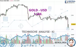 GOLD - USD - 1 Std.