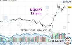 USD/JPY - 15 min.