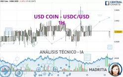 USD COIN - USDC/USD - 1H