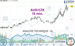 AUD/CZK - 15 min.