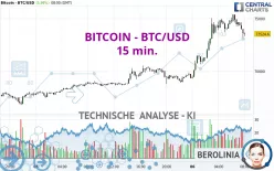 BITCOIN - BTC/USD - 15 min.