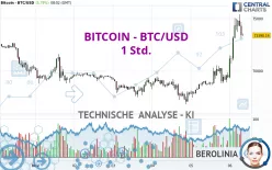 BITCOIN - BTC/USD - 1 Std.