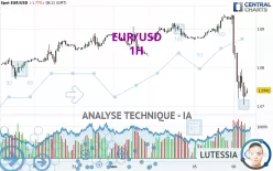 EUR/USD - 1 uur