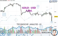 GOLD - USD - 1 uur