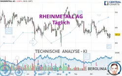 RHEINMETALL AG - Täglich