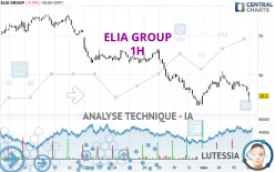 ELIA GROUP - 1H