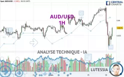 AUD/USD - 1 uur