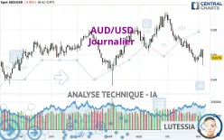 AUD/USD - Journalier