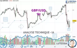 GBP/USD - 1 uur