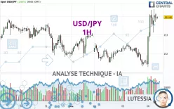 USD/JPY - 1H