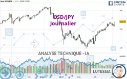 USD/JPY - Journalier