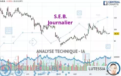 S.E.B. - Dagelijks