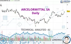 ARCELORMITTAL SA - Daily