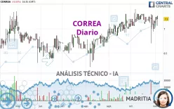 CORREA - Diario