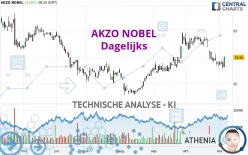 AKZO NOBEL - Dagelijks