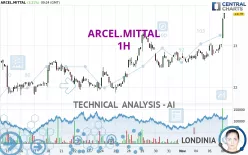 ARCEL.MITTAL - 1H