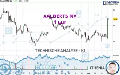 AALBERTS NV - 1 uur