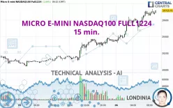 MICRO E-MINI NASDAQ100 FULL0325 - 15 min.