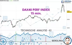 DAX40 PERF INDEX - 15 min.