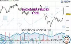 DAX40 PERF INDEX - 1 Std.