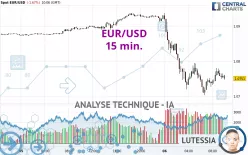 EUR/USD - 15 min.