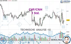 CHF/CNH - 1 Std.