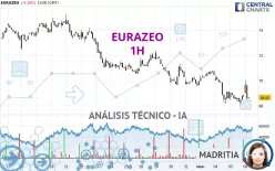 EURAZEO - 1H