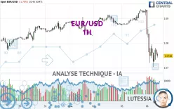 EUR/USD - 1H