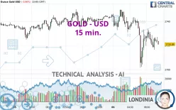 GOLD - USD - 15 min.