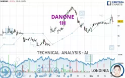 DANONE - 1H