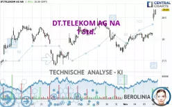 DT.TELEKOM AG NA - 1 Std.