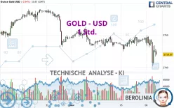 GOLD - USD - 1 Std.