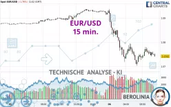 EUR/USD - 15 min.