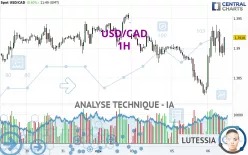 USD/CAD - 1H