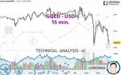 GOLD - USD - 15 min.