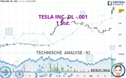 TESLA INC. DL -.001 - 1 Std.