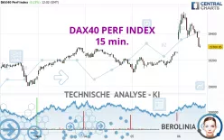 DAX40 PERF INDEX - 15 min.