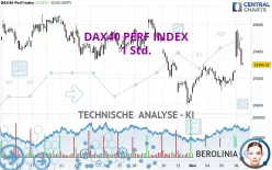 DAX40 PERF INDEX - 1H