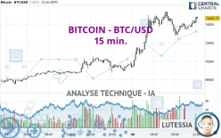 BITCOIN - BTC/USD - 15 min.