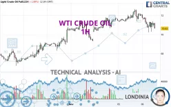 WTI CRUDE OIL - 1H