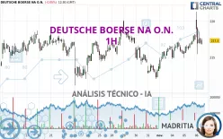 DEUTSCHE BOERSE NA O.N. - 1H