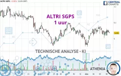 ALTRI SGPS - 1 uur