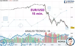 EUR/USD - 15 min.