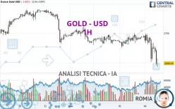 GOLD - USD - 1H