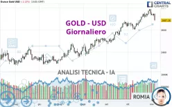 GOLD - USD - Giornaliero