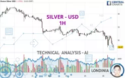 SILVER - USD - 1H