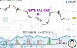 NATURAL GAS - 1H