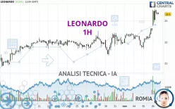 LEONARDO - 1H